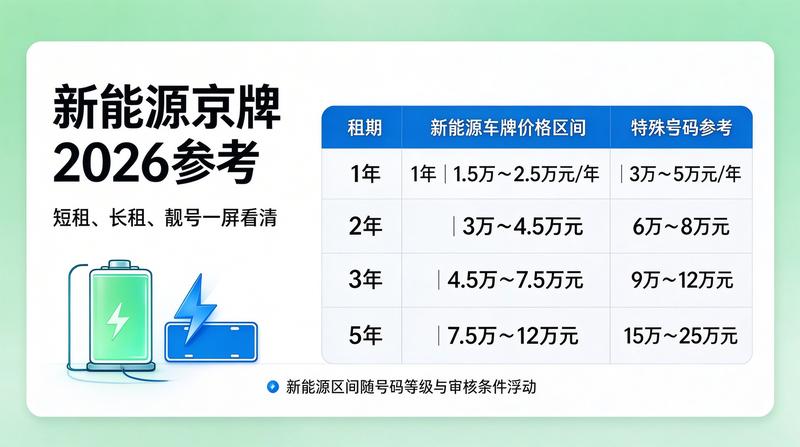 小牛京牌活动